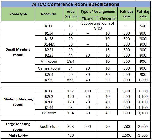 conferences-ait-conference-center